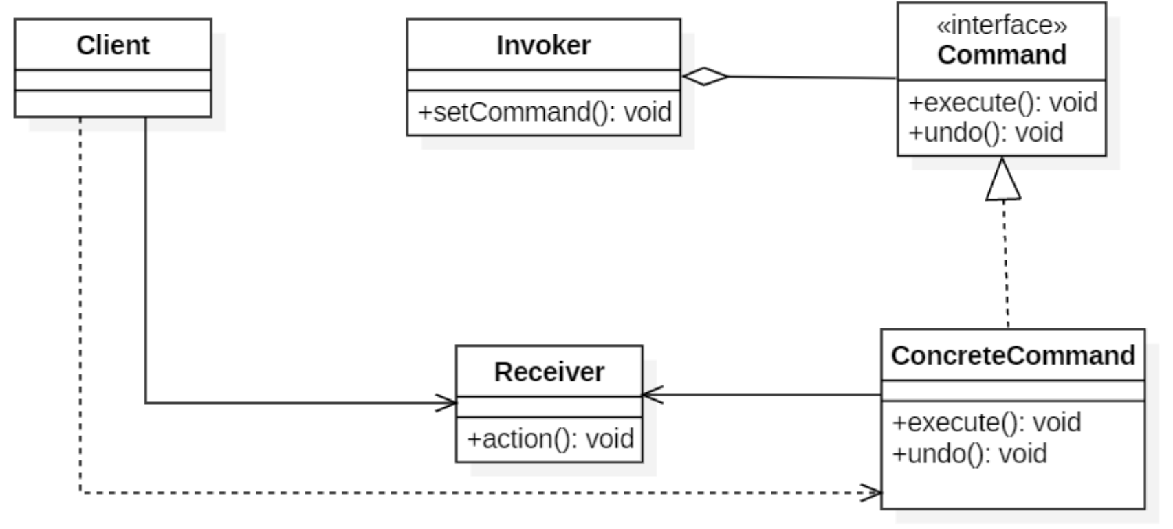 command