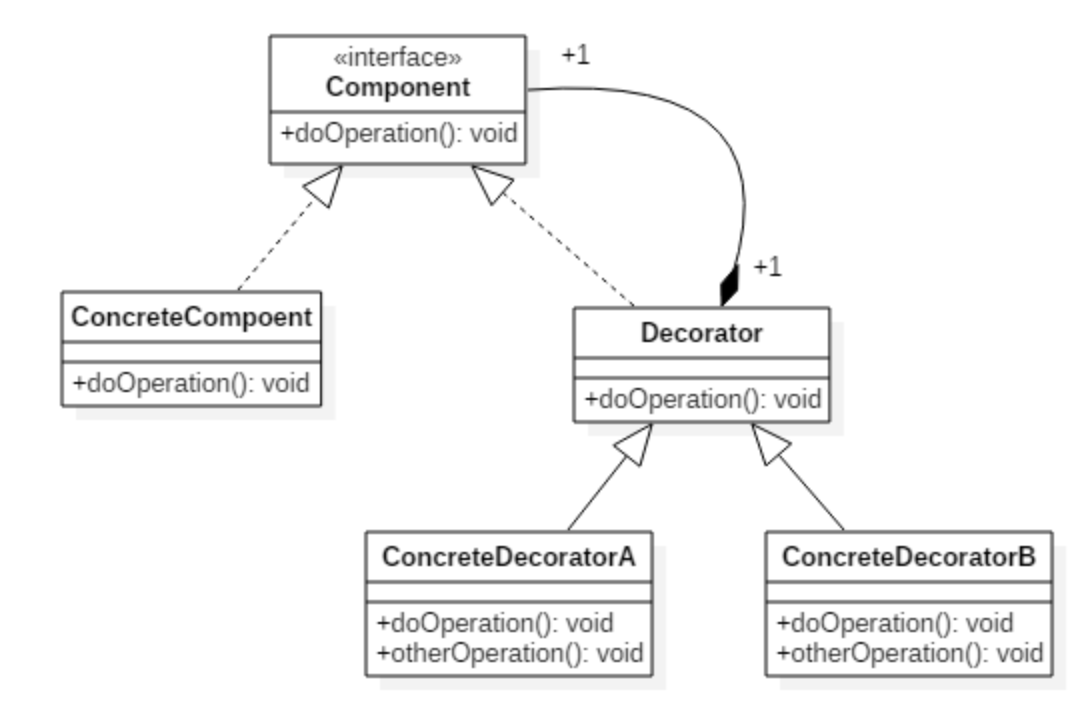 decorator
