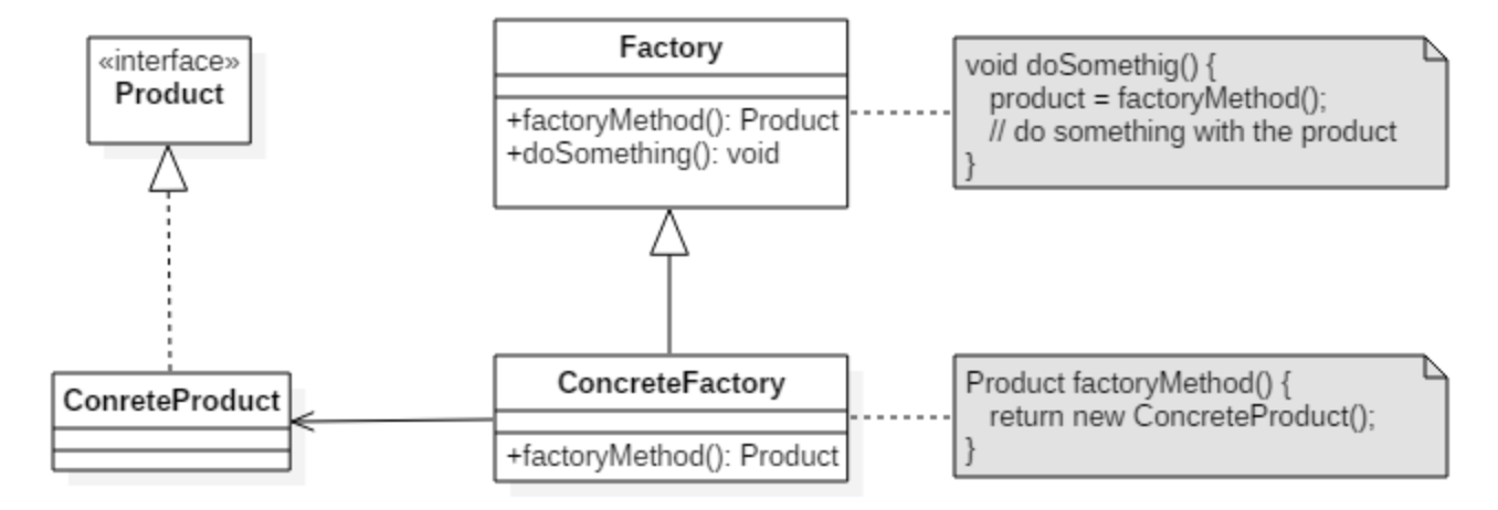 factorymethod