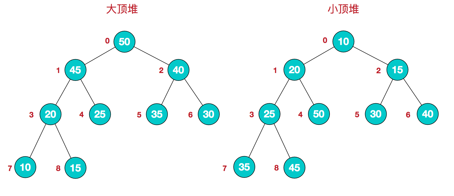 heap1