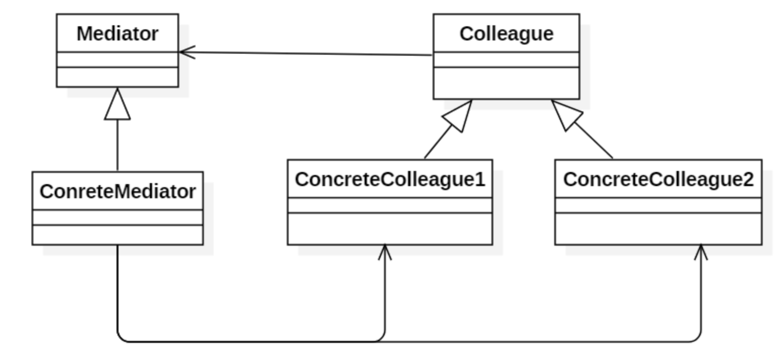 mediator