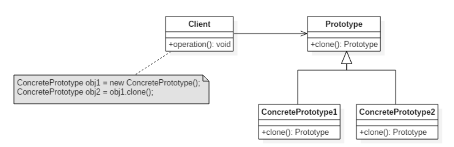 prototype