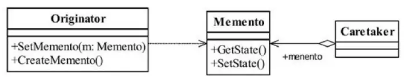 memento