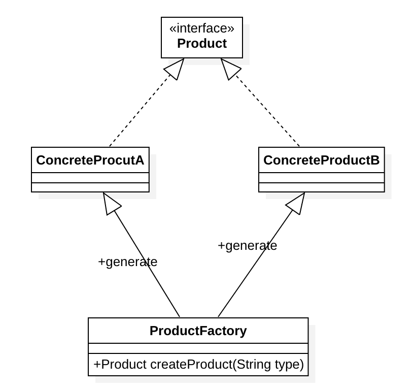 simple-factory