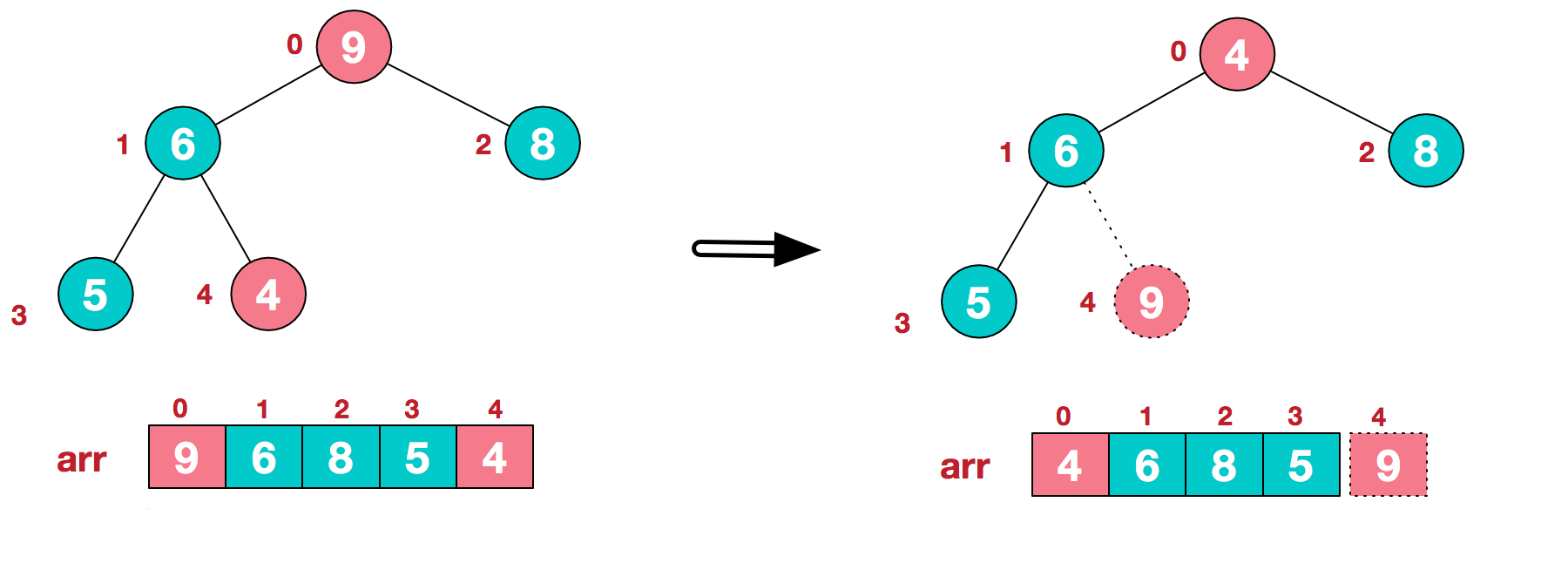 sort-1