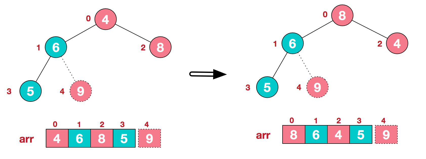 sort-2