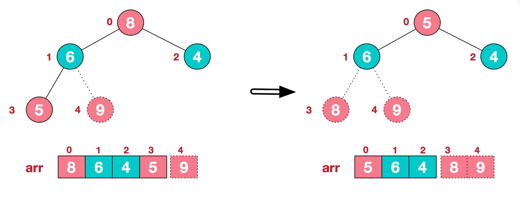 sort-3