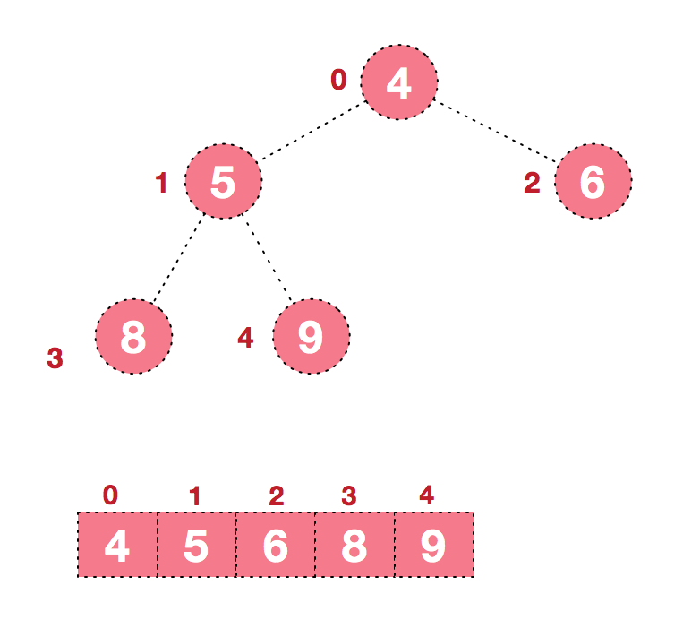 sort-4