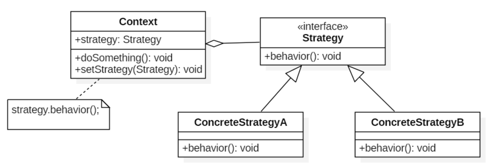 strategy